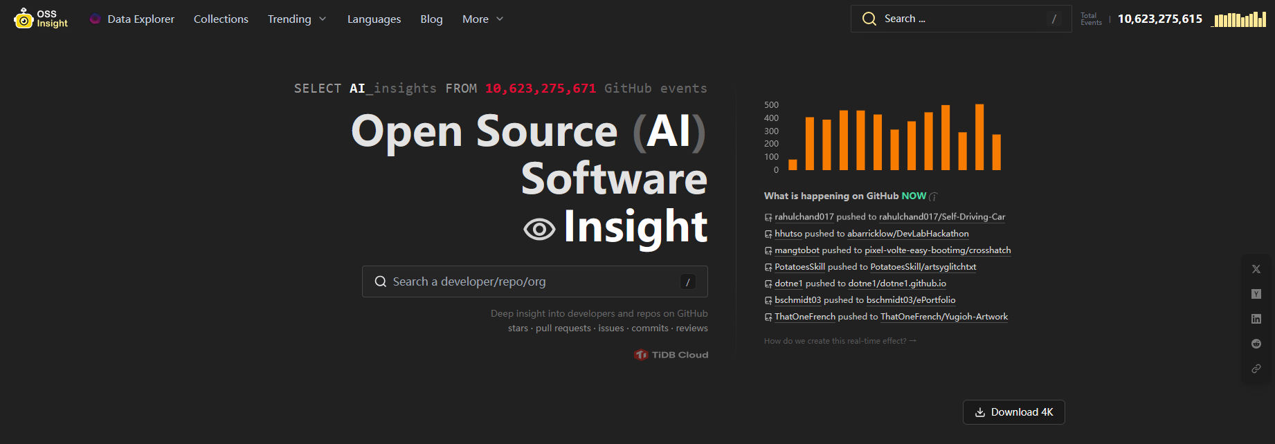 OSS Insight