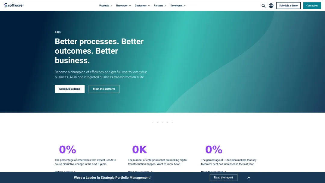 Software AG