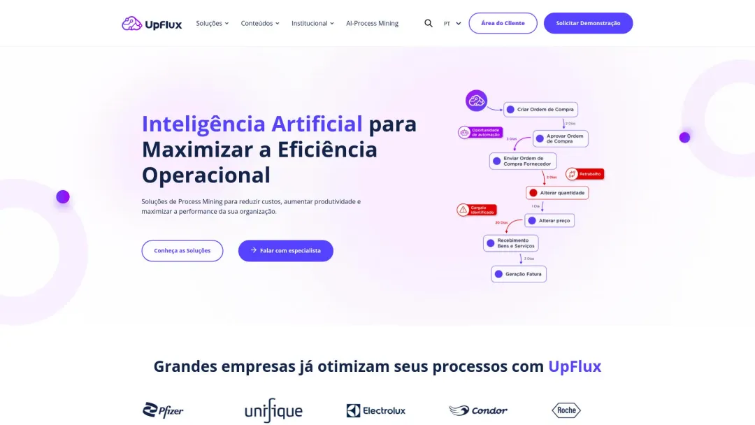 Upflux