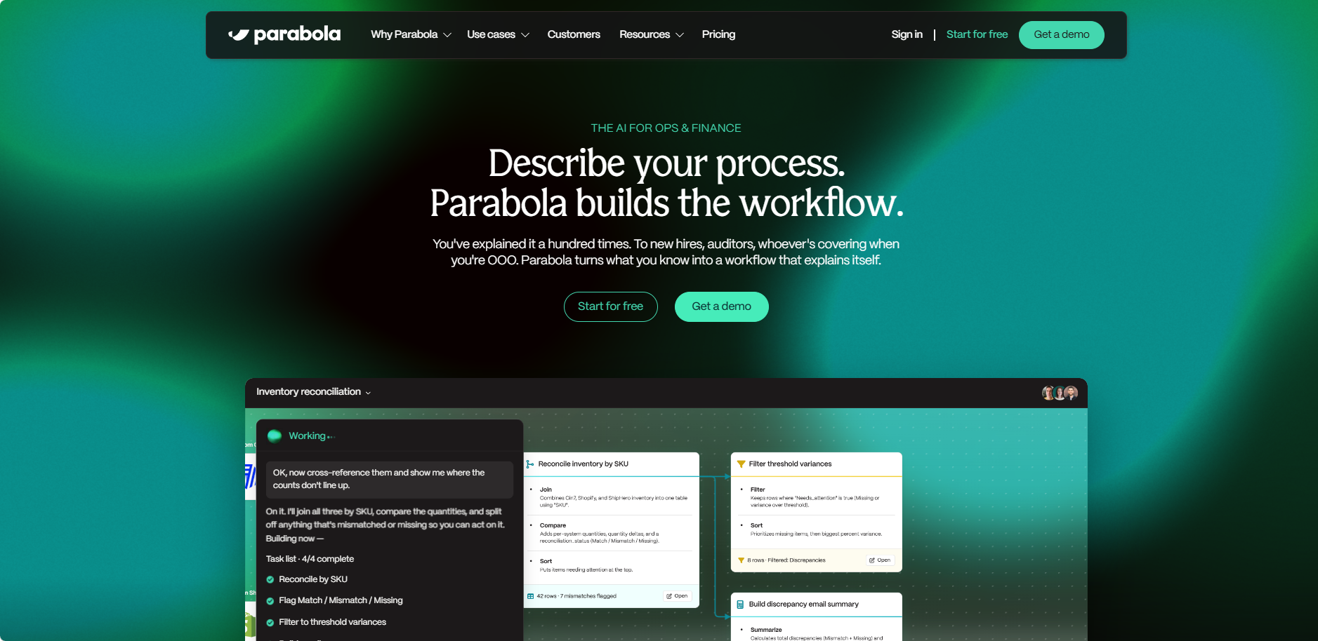 Parabola