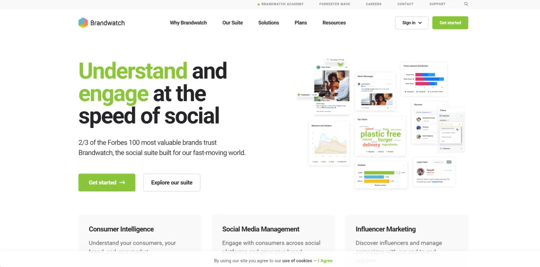 Brandwatch