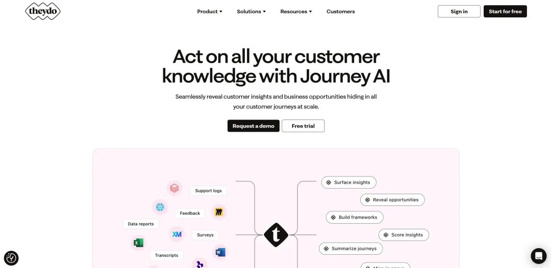 TheyDo Journey AI