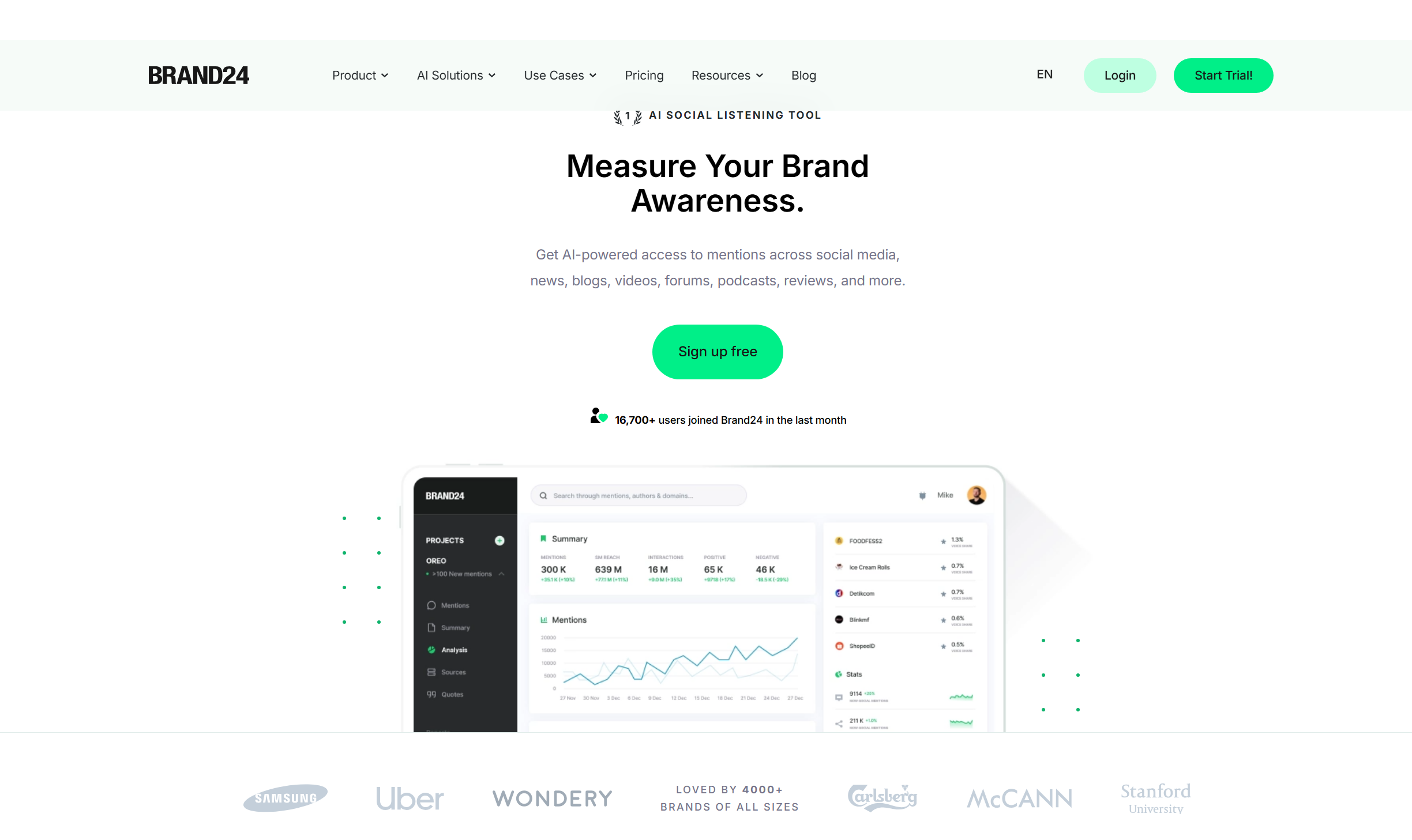 Brand24
