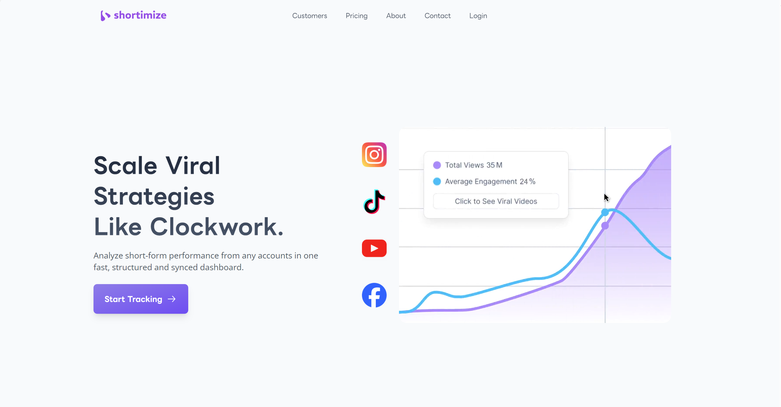 Shortimize