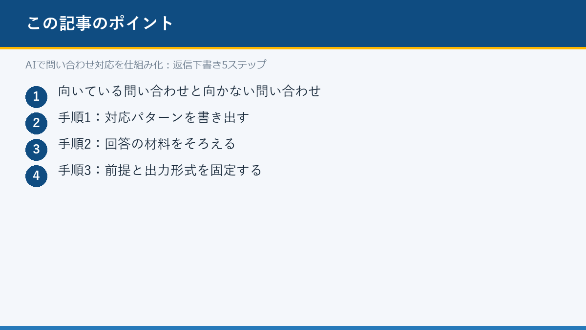 AIで問い合わせ対応を仕組み化：返信下書き5ステップのポイント