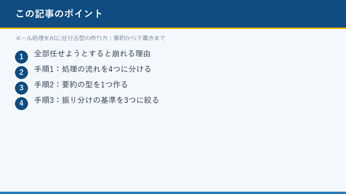 メール処理をAIに任せる型の作り方：要約から下書きまでのポイント