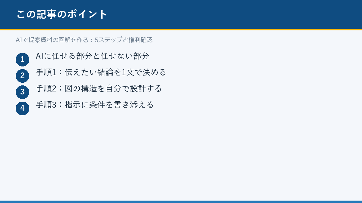 AIで提案資料の図解を作る:5ステップと権利確認のポイント