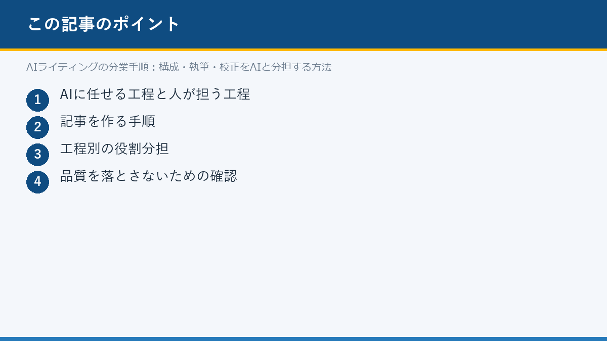 AIライティングの分業手順:構成・執筆・校正をAIと分担する方法のポイント