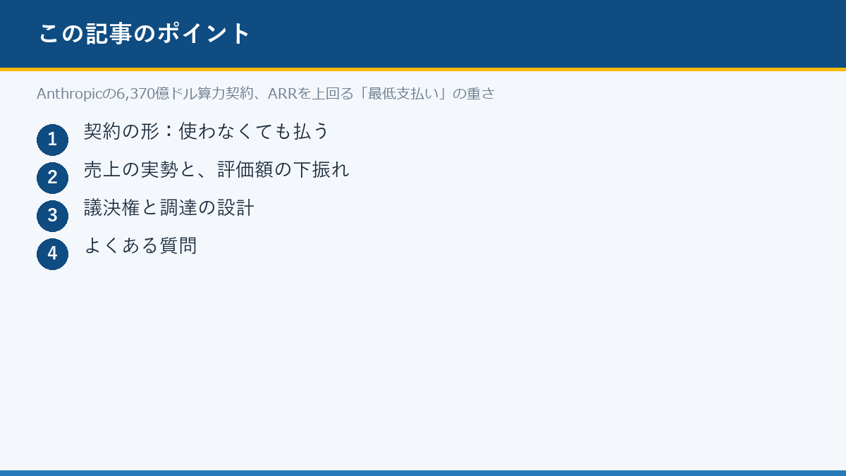 Anthropicの6,370億ドル算力契約、ARRを上回る「最低支払い」の重さのポイント