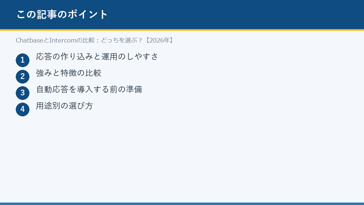 ChatbaseとIntercomの比較:どっちを選ぶ?【2026年】のポイント