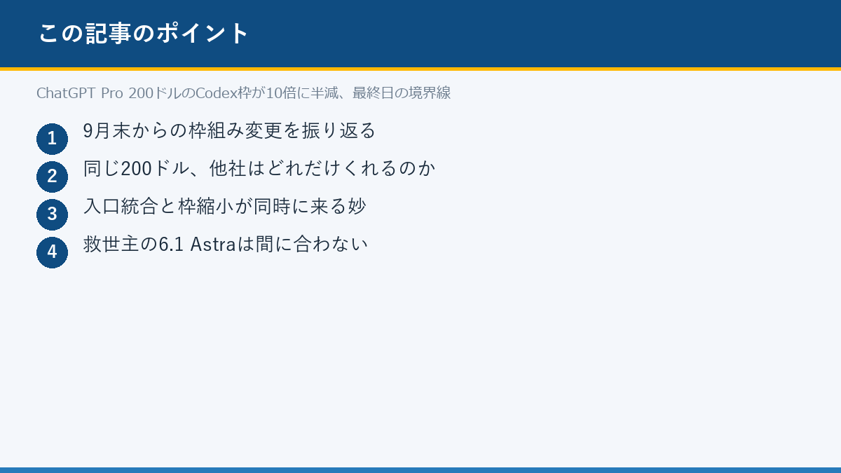ChatGPT Pro 200ドルのCodex枠が10倍に半減、最終日の境界線のポイント