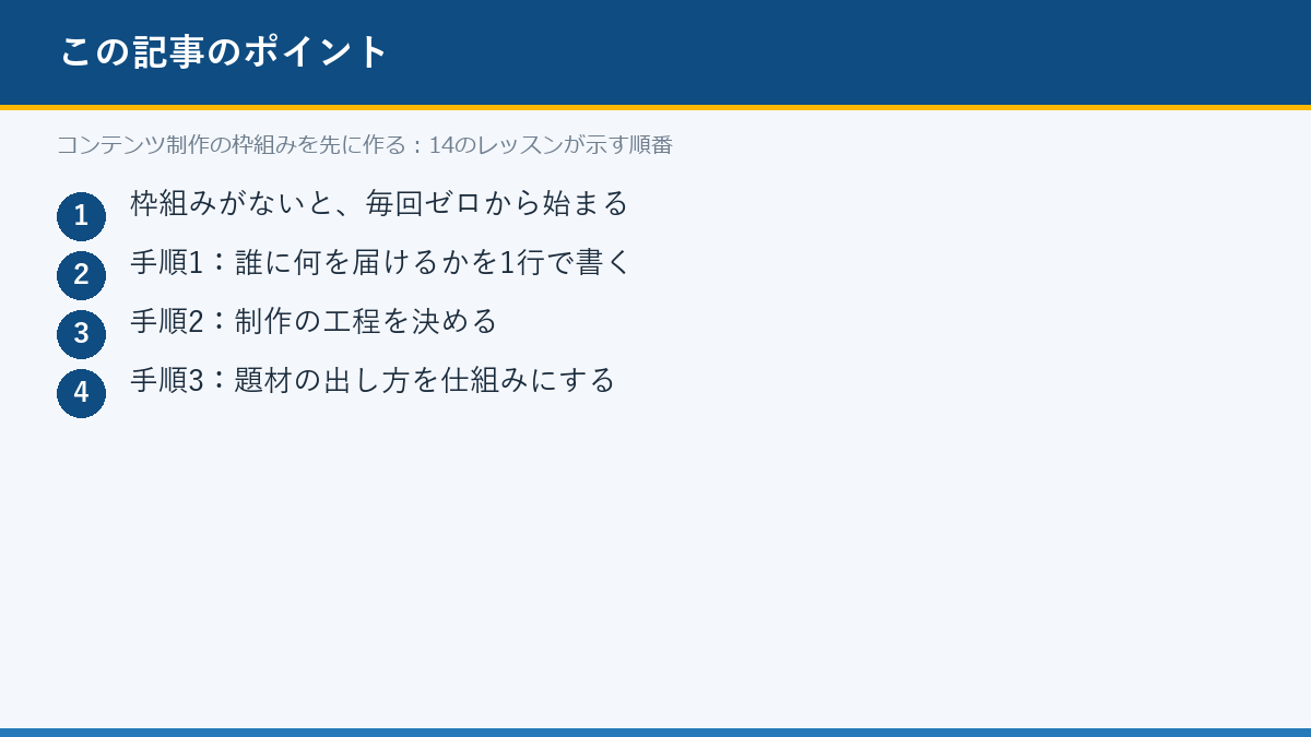 コンテンツ制作の枠組みを先に作る:14のレッスンが示す順番のポイント