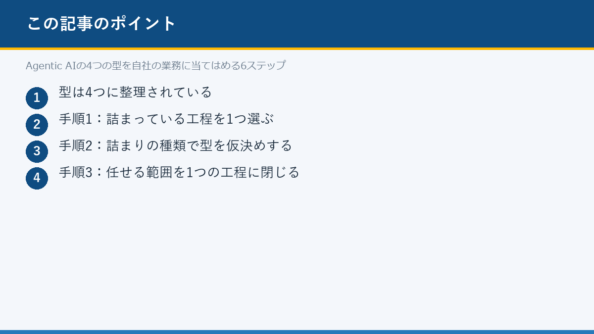 Agentic AIの4つの型を自社の業務に当てはめる6ステップのポイント