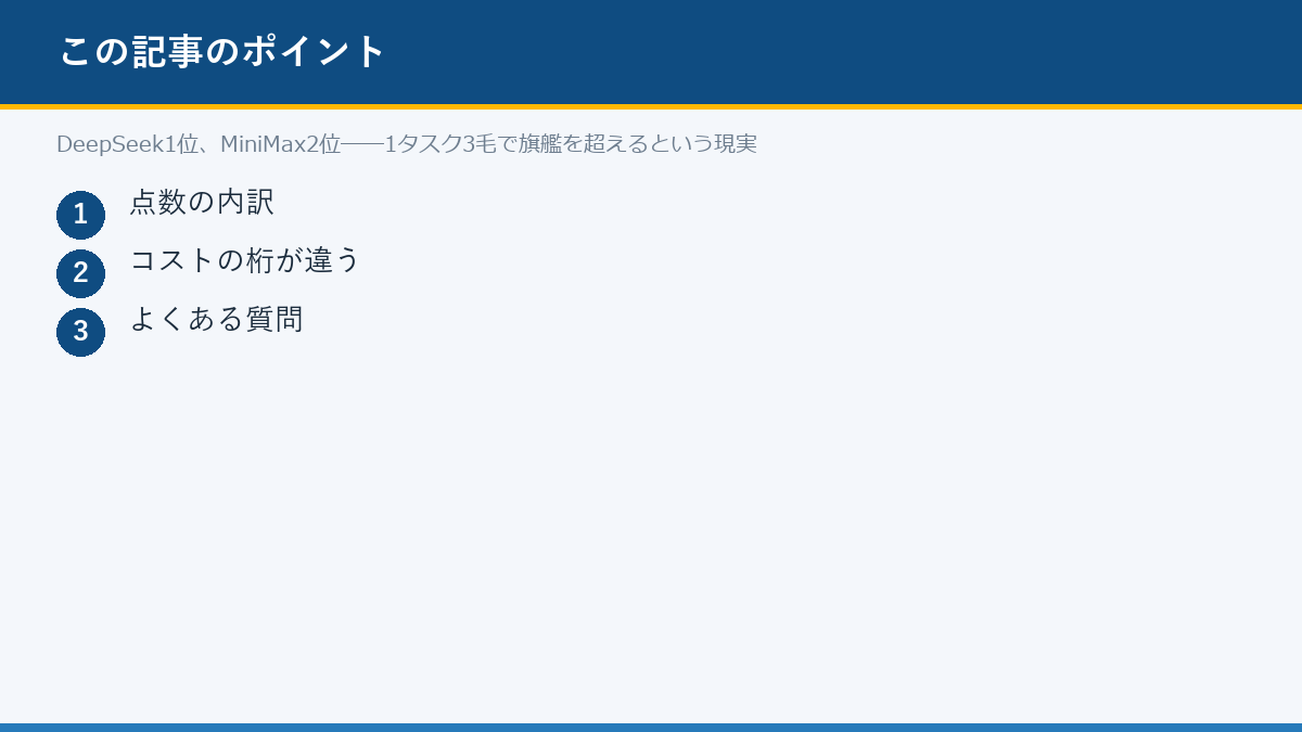DeepSeek1位、MiniMax2位──1タスク3毛で旗艦を超えるという現実のポイント