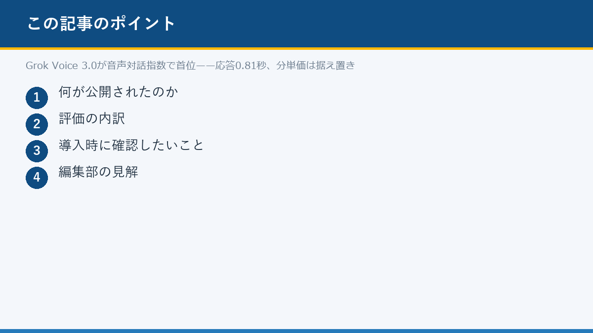 Grok Voice 3.0が音声対話指数で首位——応答0.81秒、分単価は据え置きのポイント