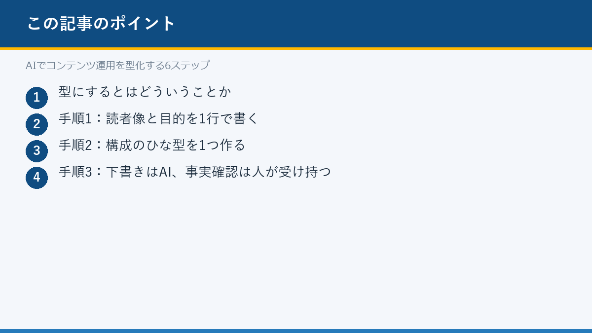AIでコンテンツ運用を型化する6ステップのポイント