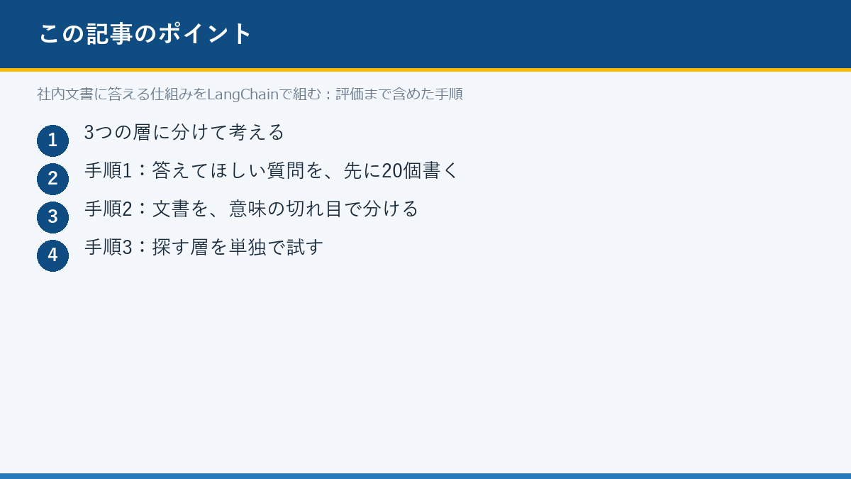 社内文書に答える仕組みをLangChainで組む:評価まで含めた手順のポイント