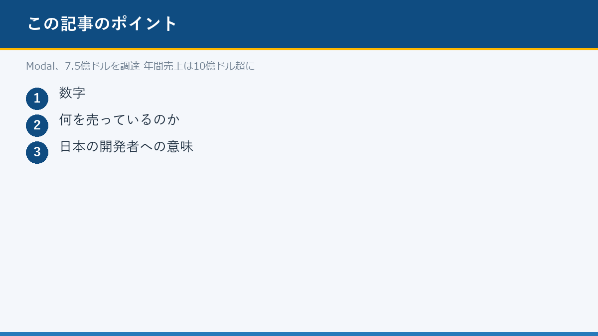 Modal、7.5億ドルを調達 年間売上は10億ドル超にのポイント