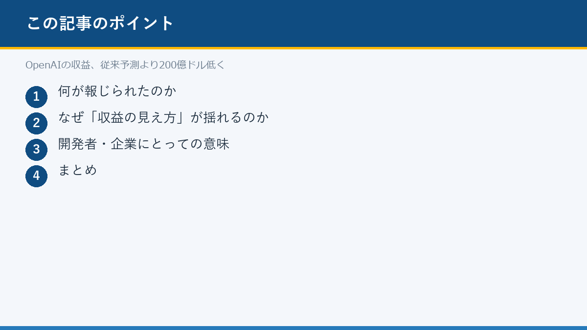 OpenAIの収益、従来予測より200億ドル低くのポイント