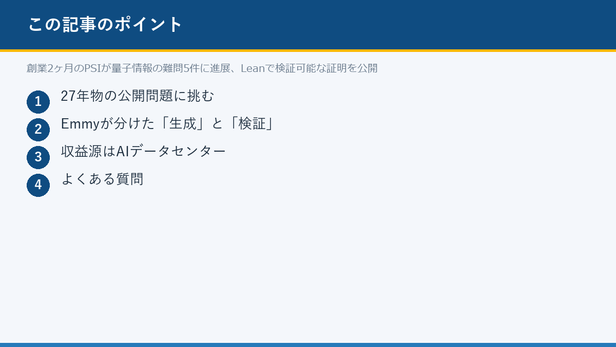 創業2ヶ月のPSIが量子情報の難問5件に進展、Leanで検証可能な証明を公開のポイント