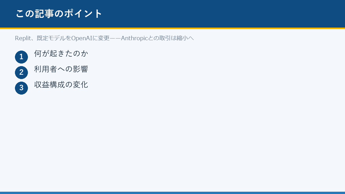 Replit、既定モデルをOpenAIに変更——Anthropicとの取引は縮小へのポイント