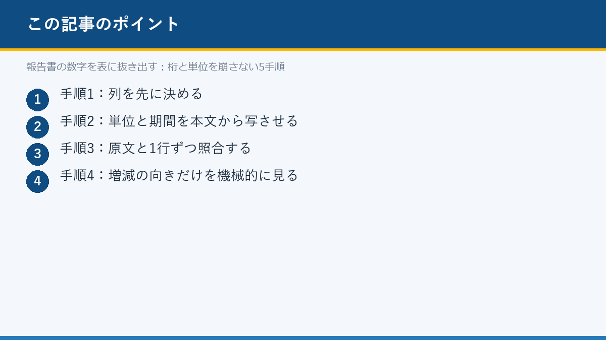 報告書の数字を表に抜き出す：桁と単位を崩さない5手順のポイント