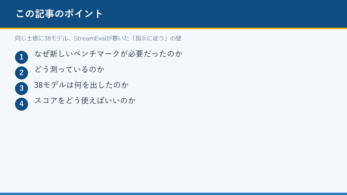 同じ土俵に38モデル、StreamEvalが暴いた「指示に従う」の壁のポイント