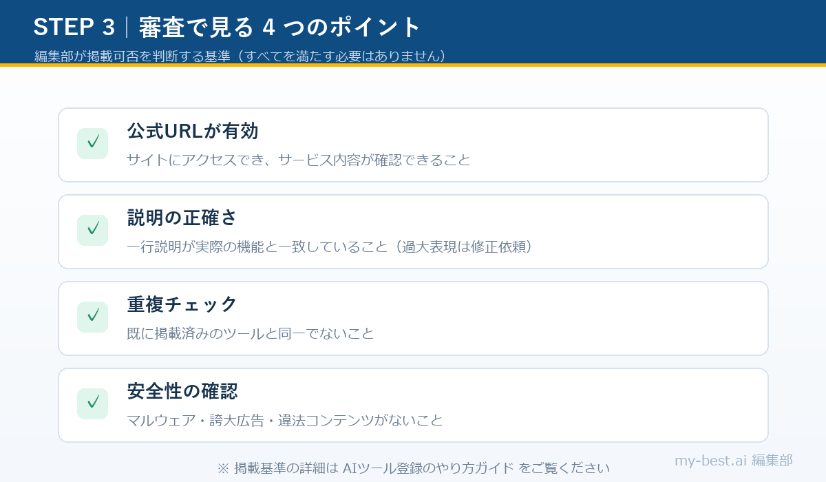 審査で見る4つのポイント:URL有効性・説明の正確さ・重複チェック・安全性