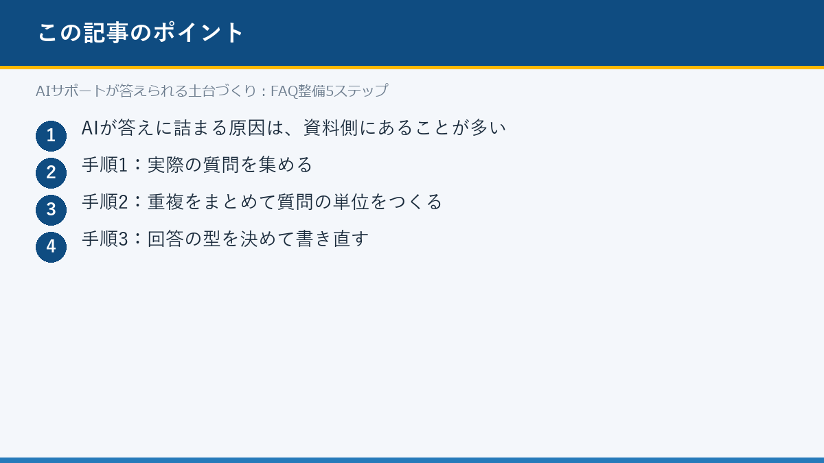 AIサポートが答えられる土台づくり:FAQ整備5ステップのポイント