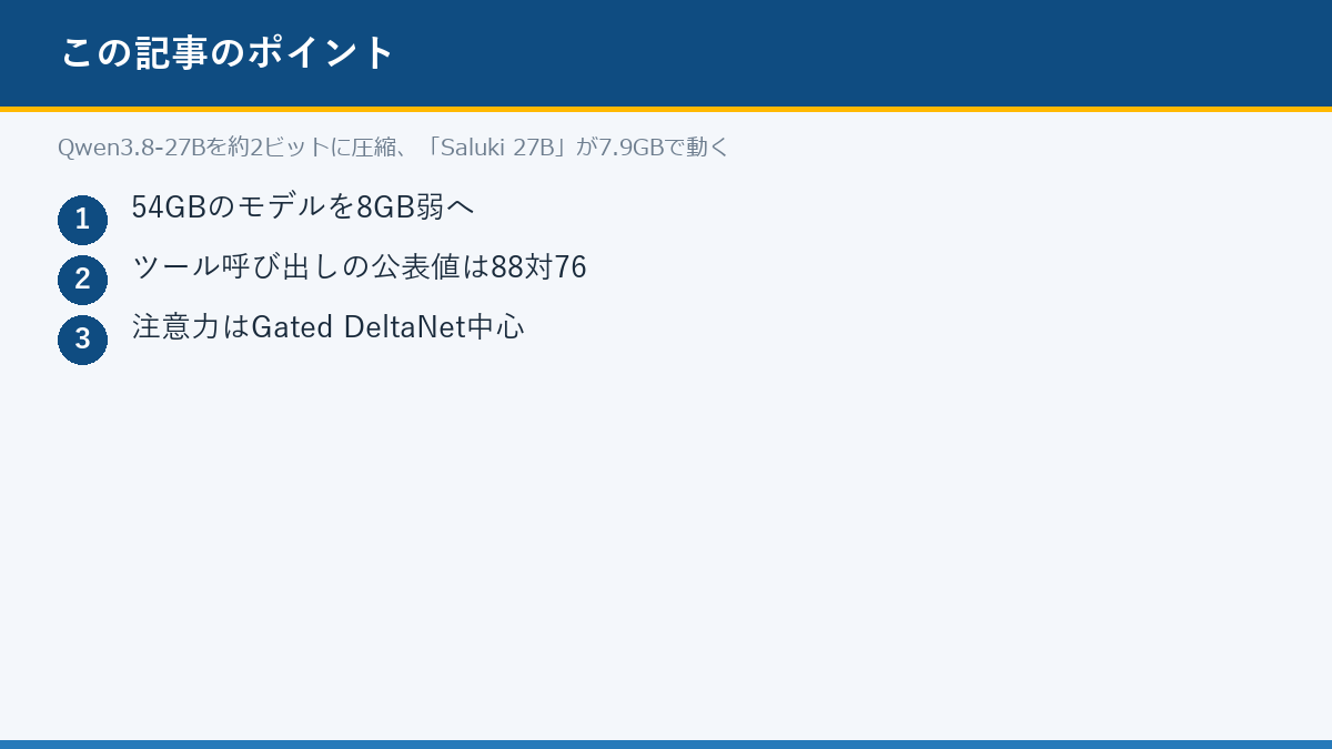 Qwen3.8-27Bを約2ビットに圧縮、「Saluki 27B」が7.9GBで動くのポイント