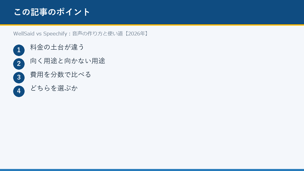 WellSaid vs Speechify：音声の作り方と使い道【2026年】のポイント