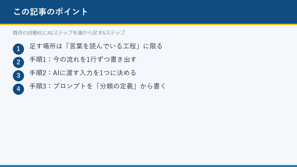 既存の自動化にAIステップを後から足す6ステップのポイント